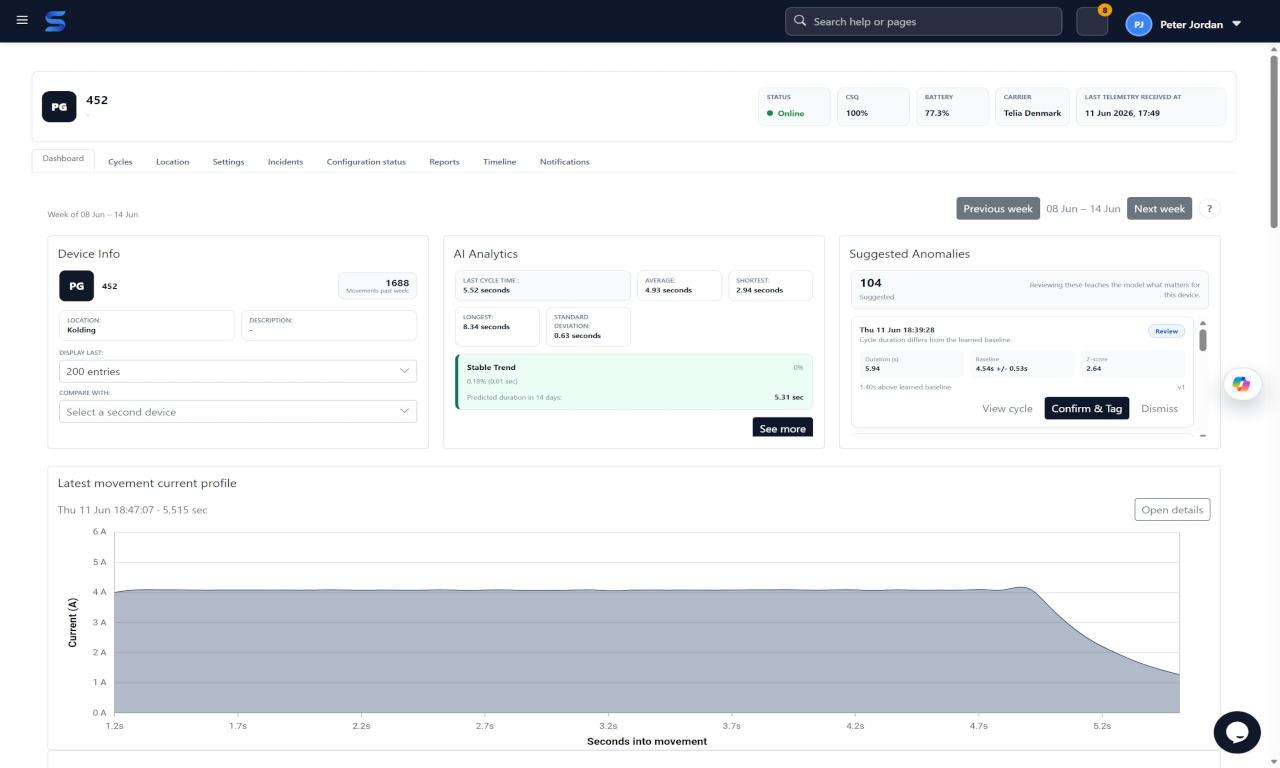 Sepolo PointGuard current analytics for rail switch machine monitoring