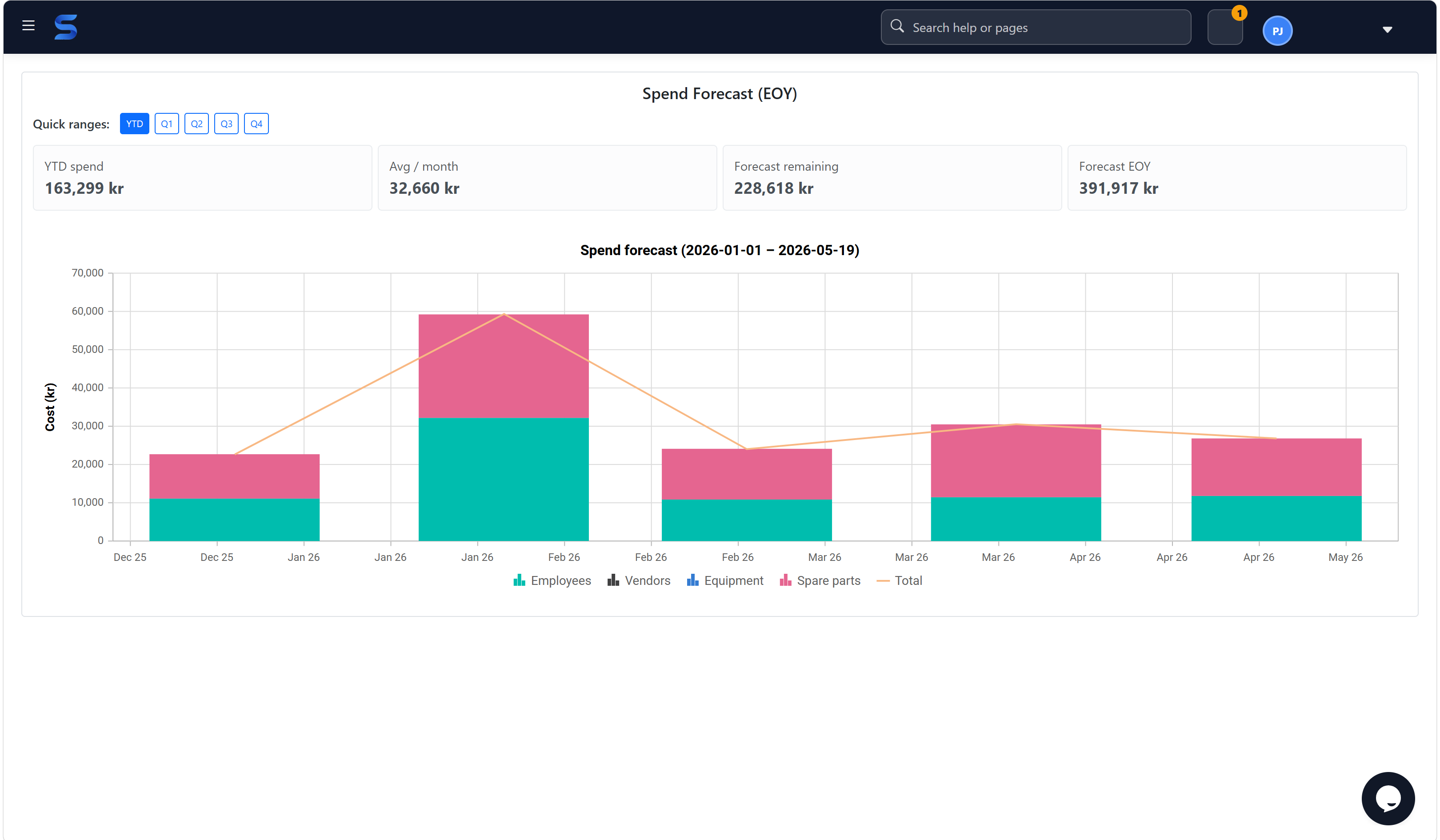 Sepolo Kostenprognose Dashboard mit Kostenkategorien